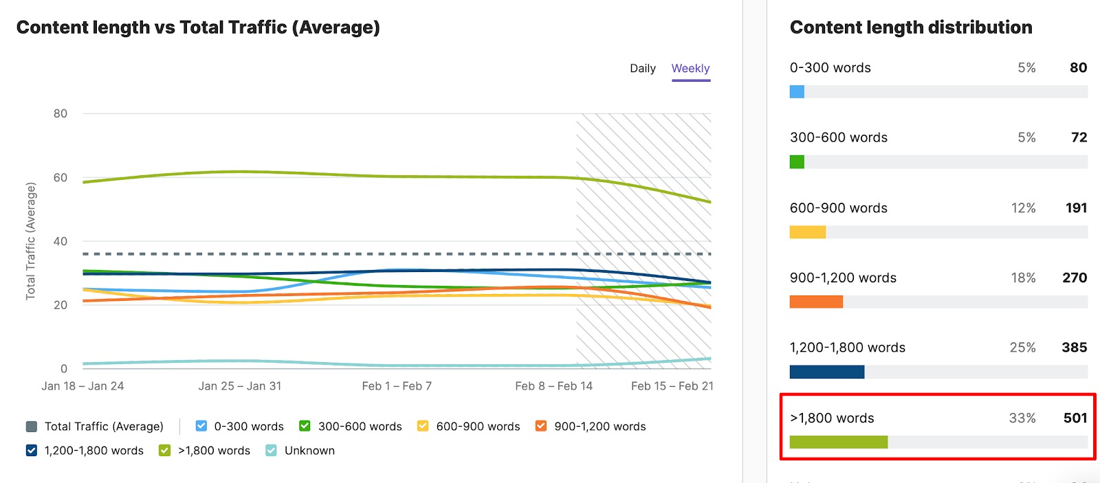 Analyzing and Measuring Content Performance by Funnel Stages image 7