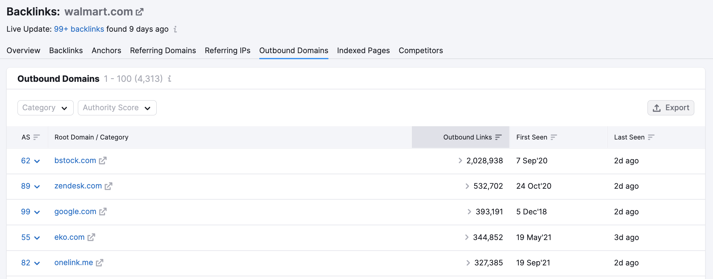 Backlink Analytics outbound domains