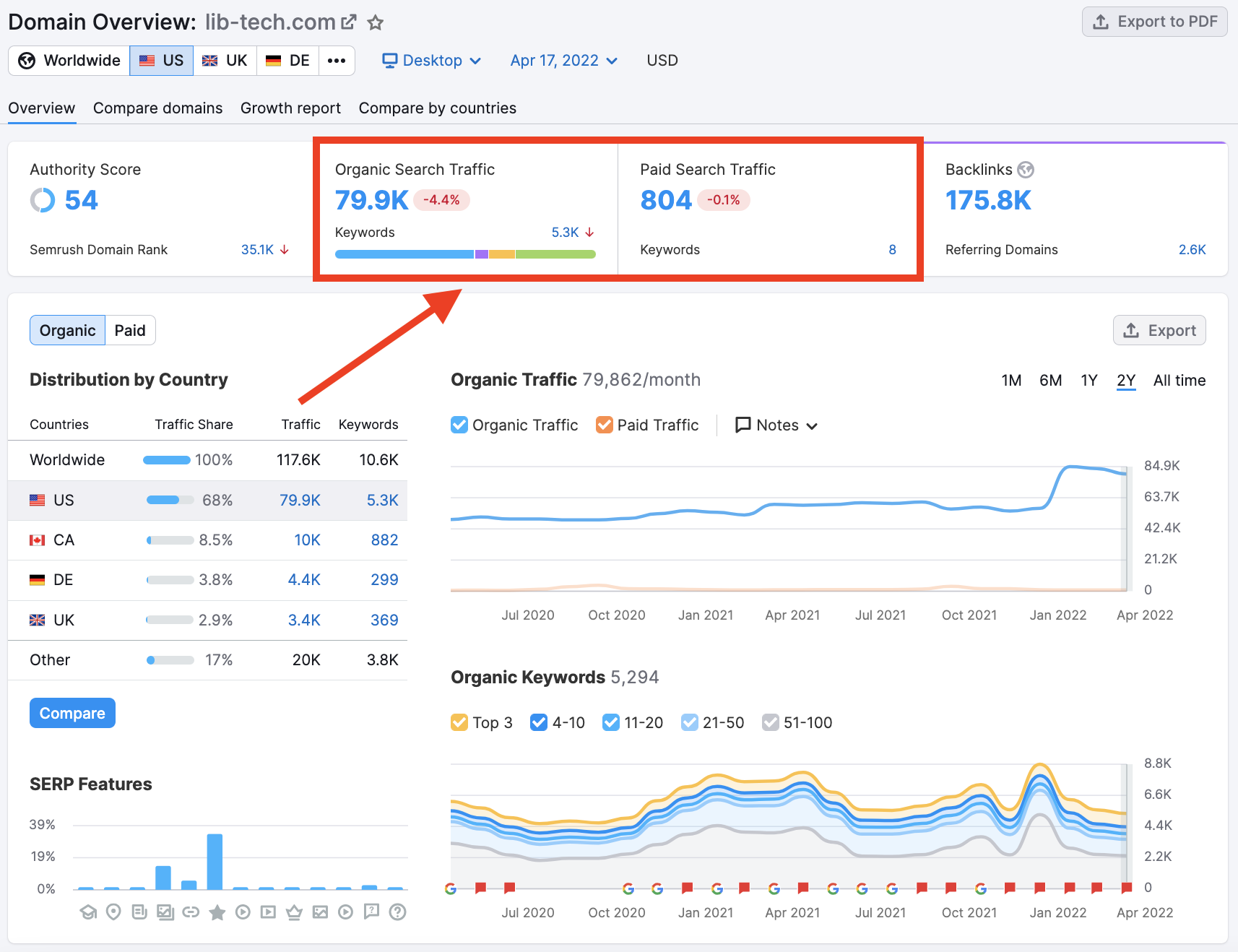 Do These Metrics Show Daily, Weekly or Monthly Numbers? image 1