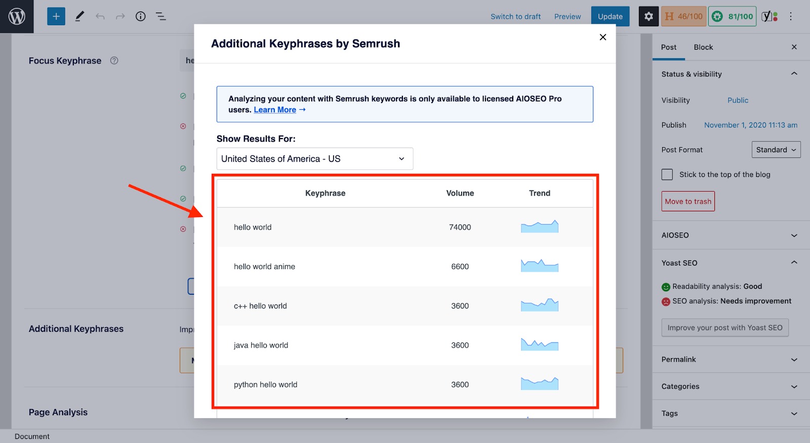 additional keyphrases by semrush