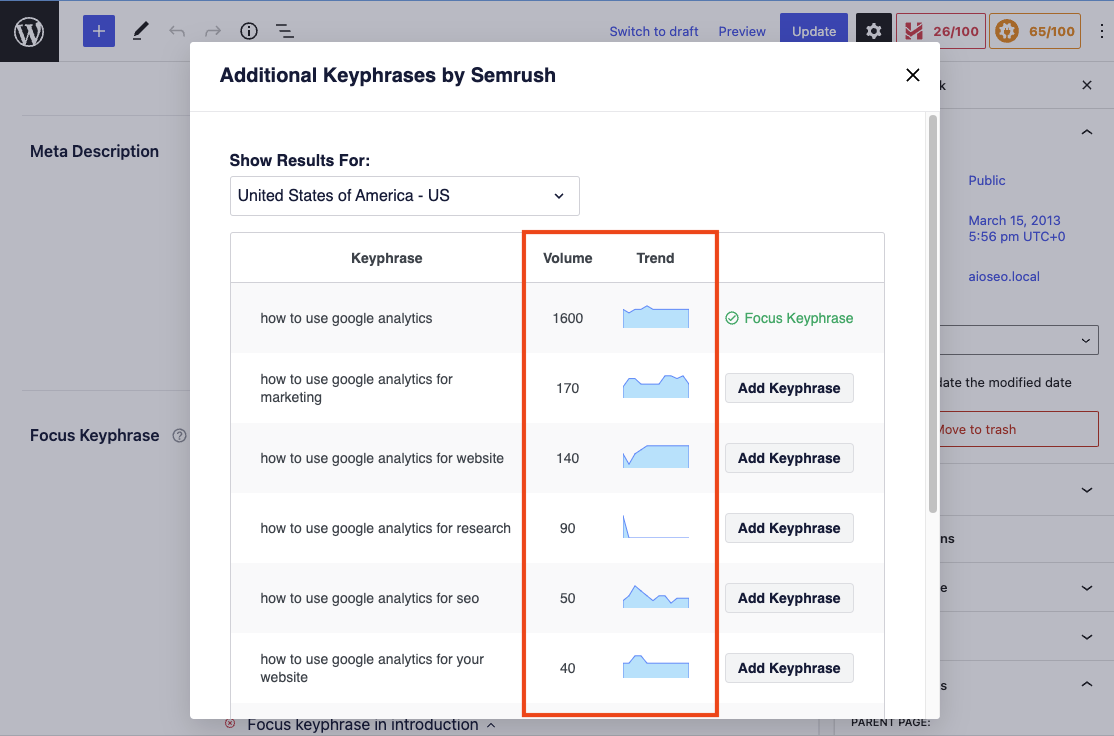 kephrases' metrics