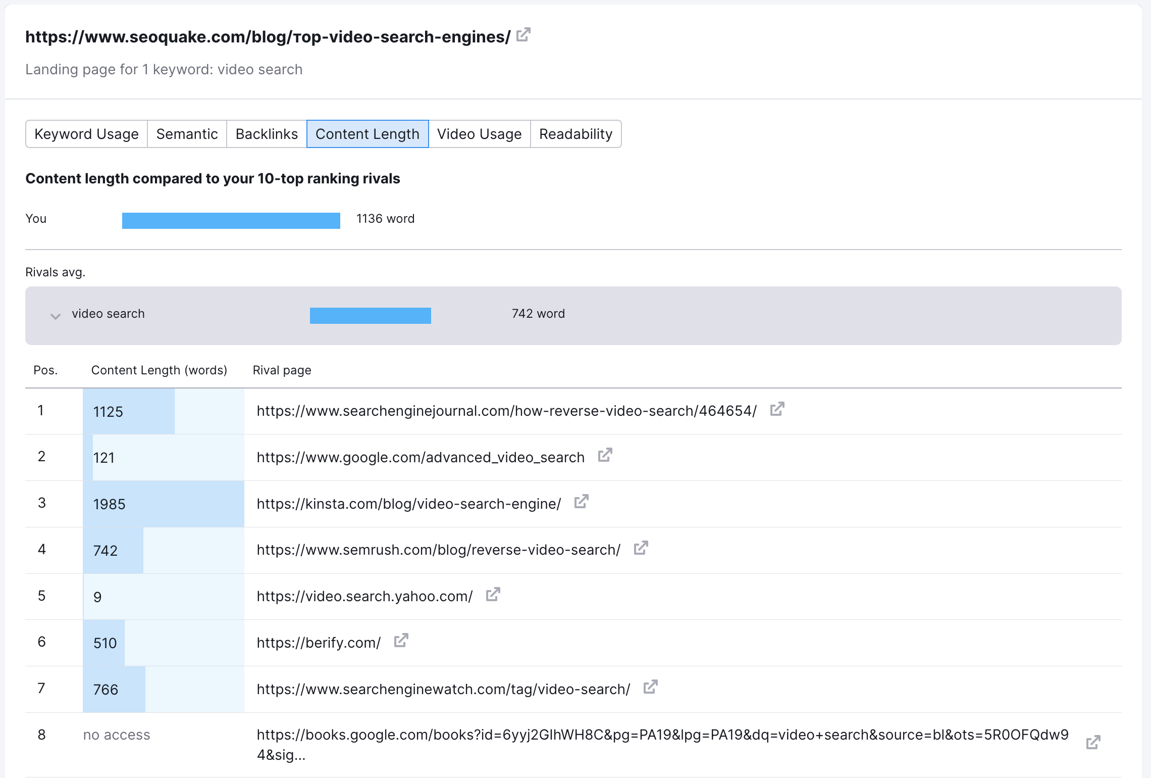 content length details