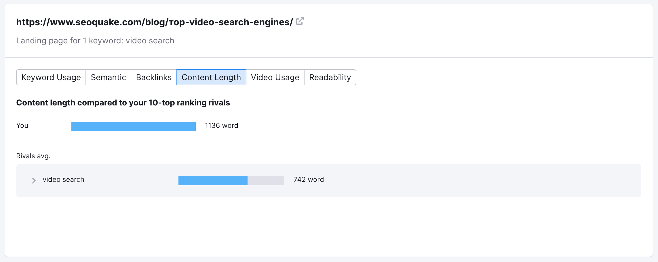 content length