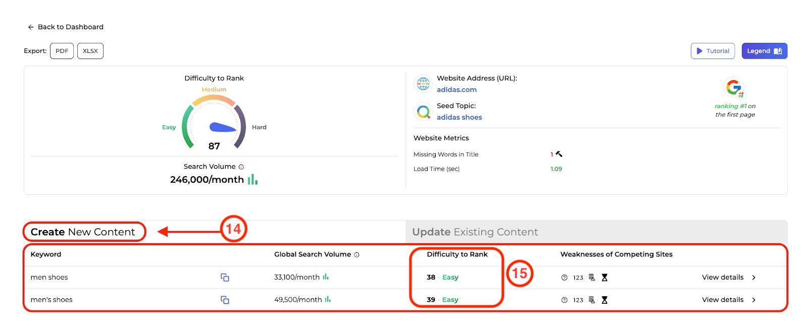 The Create New Content tab and difficulty to rank metric are highlighted.  