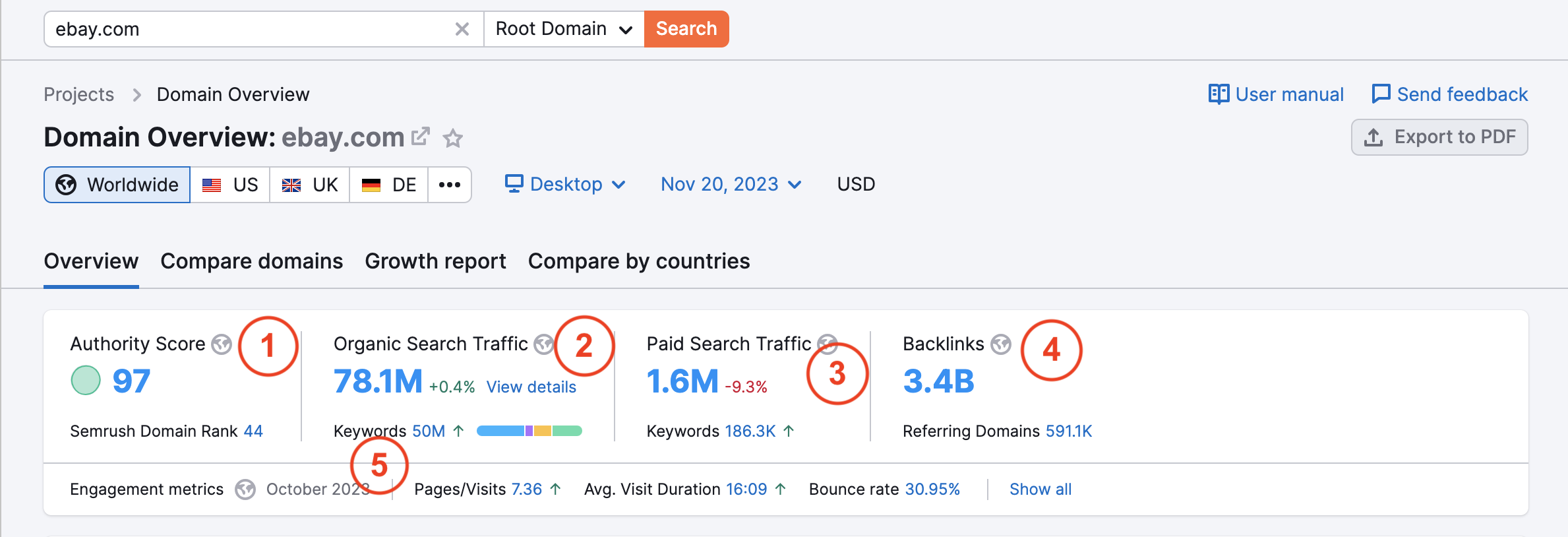 Main metrics presented in Domain Overview with each one being marked by a number to match the description list below the picture.