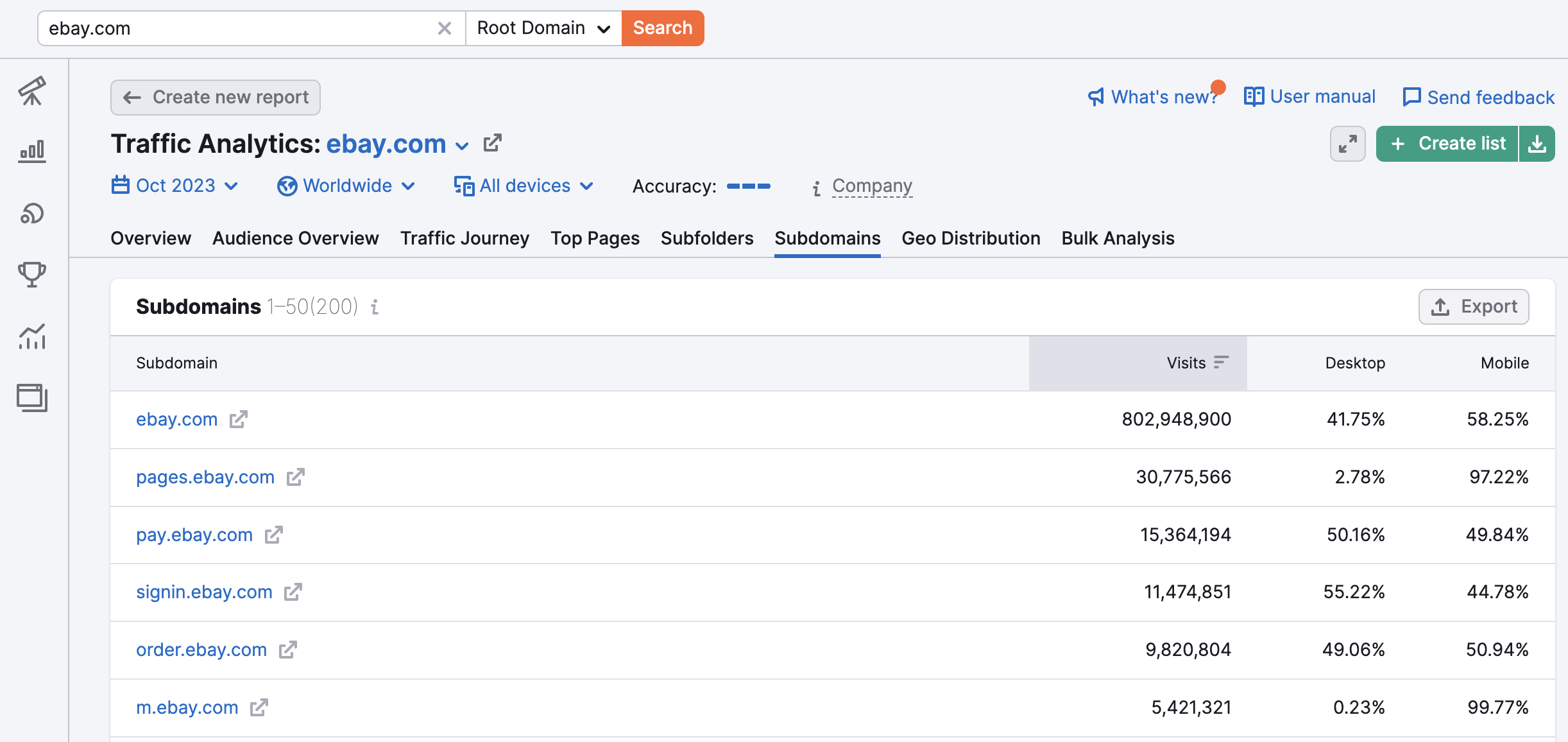 Traffic Analytics Subdomains report