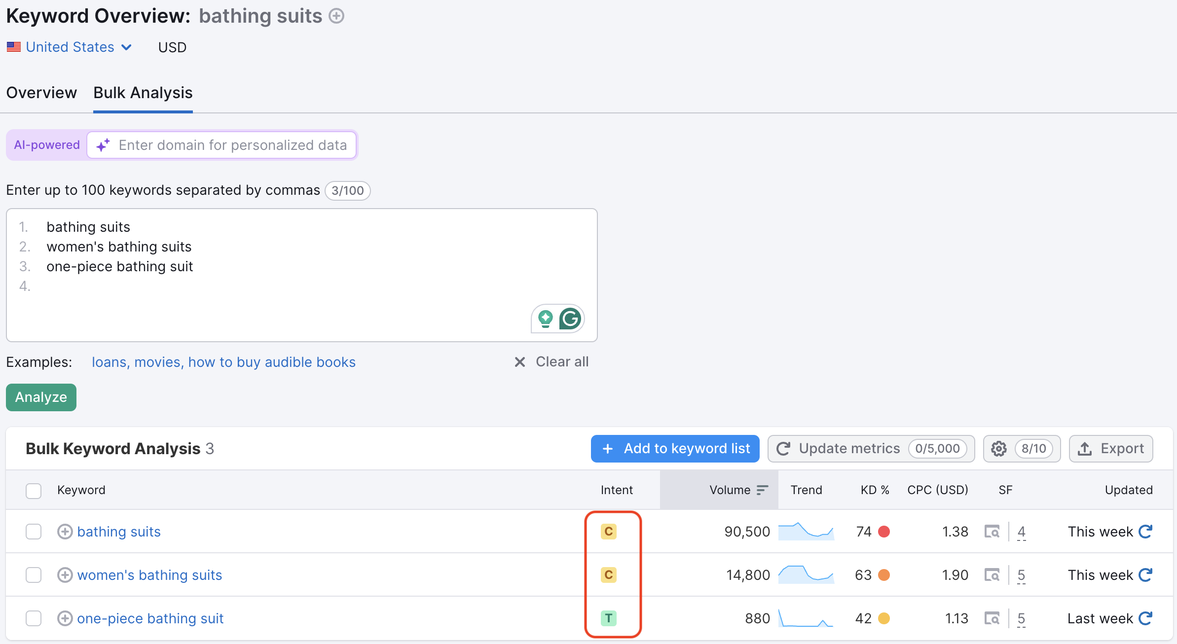 A Bulk Analysis report for three keywords. Among all metrics provided, the Keyword Intent column is highlighted with a red line.