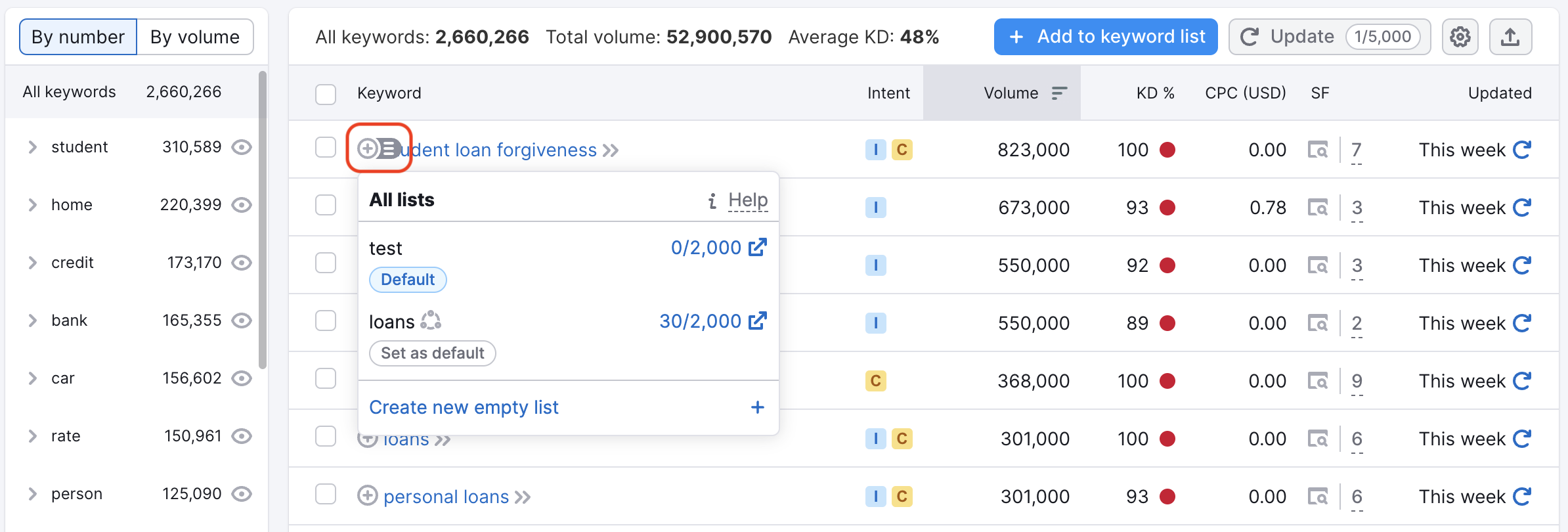 An example of the Keyword Magic Tool report that shows the plus sign next to a keyword highlighted with a red rectangle.