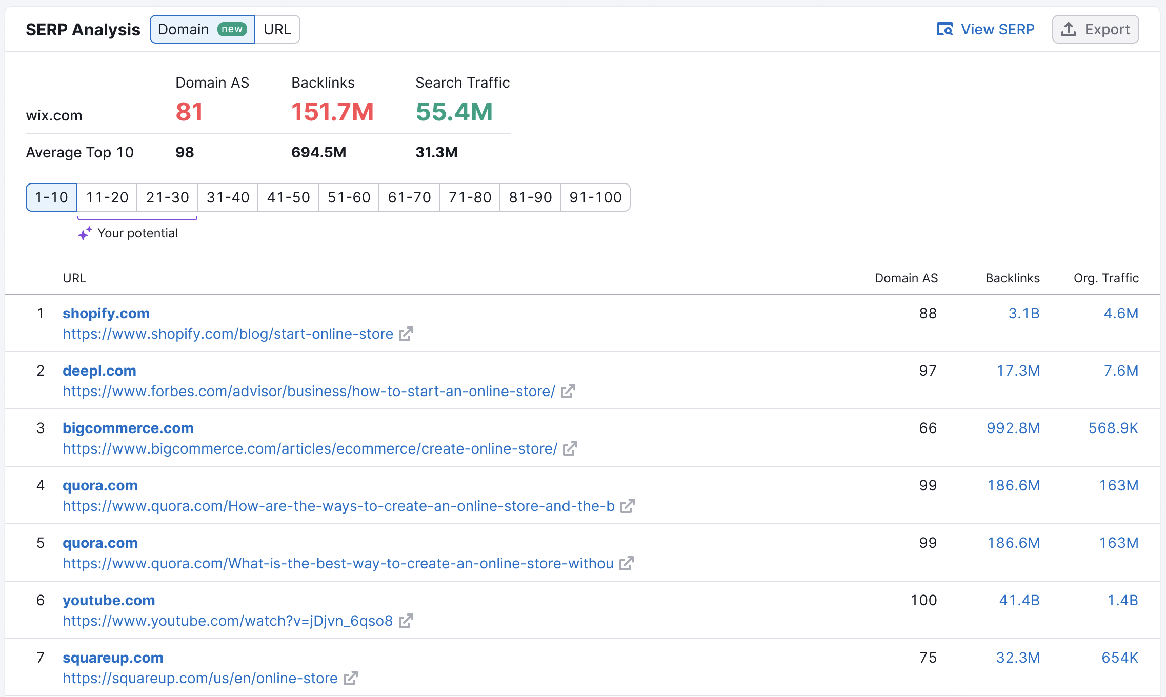 A SERP Analysis report in Keyword Overview. Among all selection filters for the top-100 organic results, the first ten organic results are selected for review. For each result and all top-100 results, SERP features are also listed.