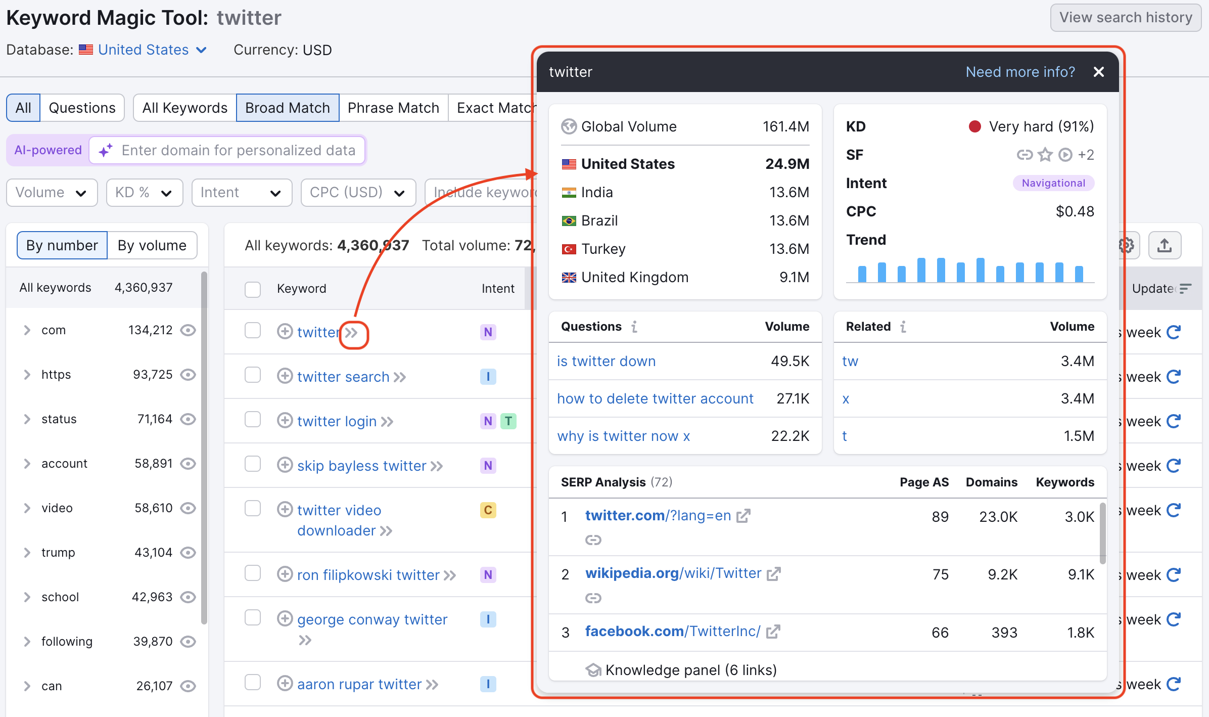 An example of the Keyword Magic Tool report with a red rectangle highlighting the metrics snapshot, which is opened by clicking the grey arrows next to a keywords highlighted with a red circle. 