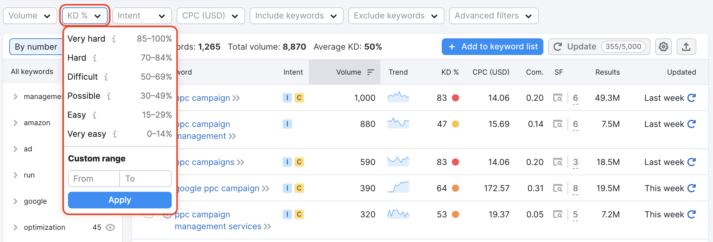 Keyword Magic Tool. The Keyword Difficulty filter options are shown: very hard, hard, difficult, possible, easy, very easy. 