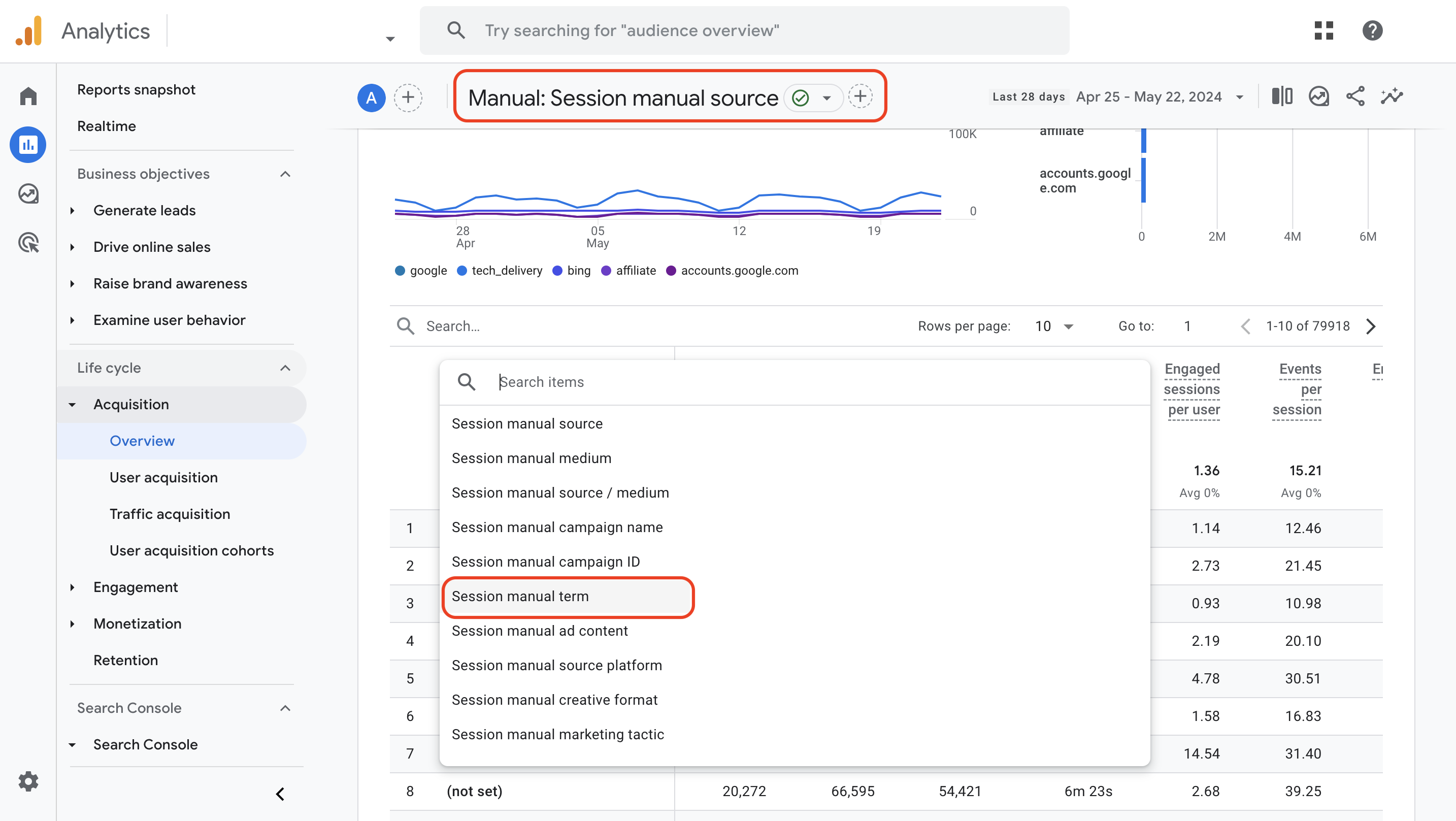 An example of Session Manual Source report. A dropdown menu under the graph is opened, and a Session manual term option is highlighted with red.