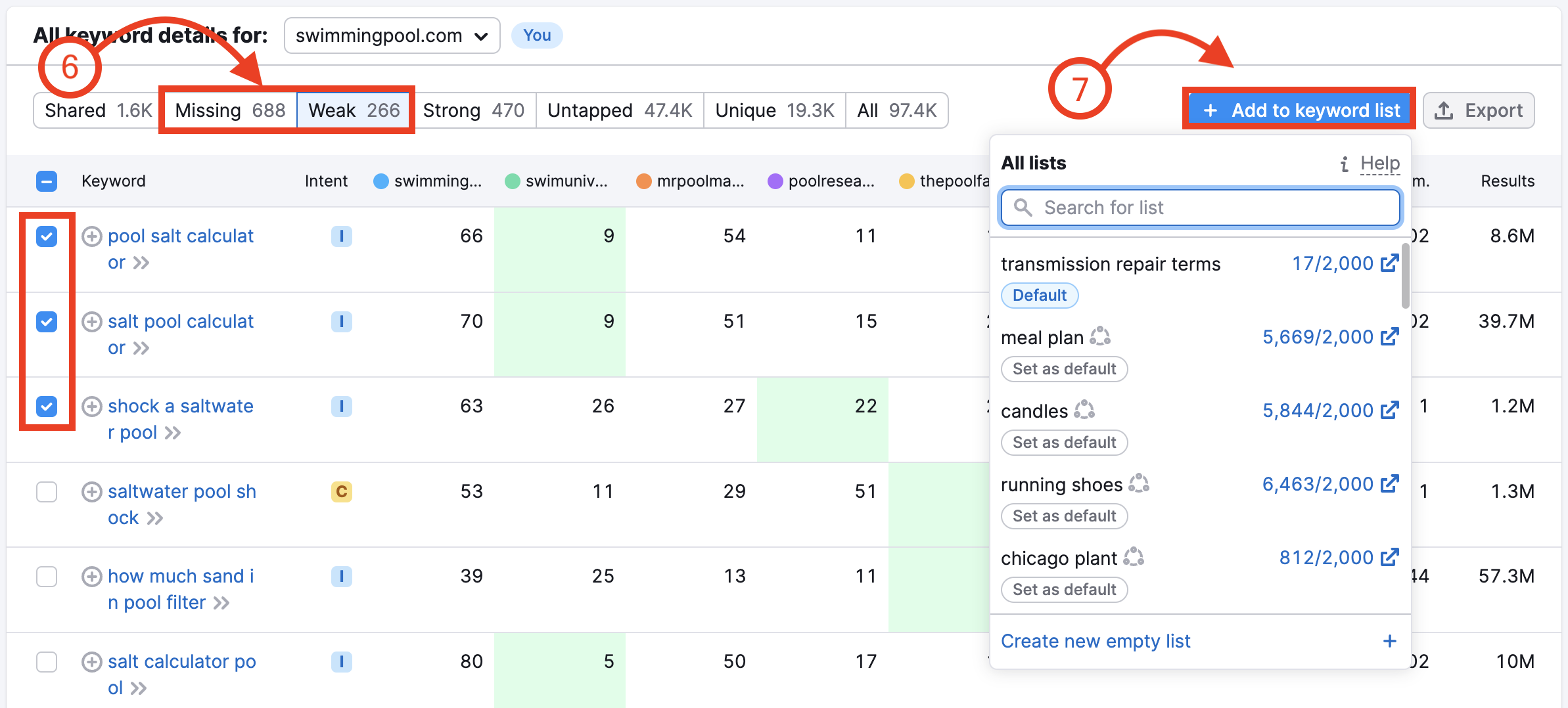 An arrow highlights the missing and weak filters and another arrow highlights the 'to Keyword Manager' button. 