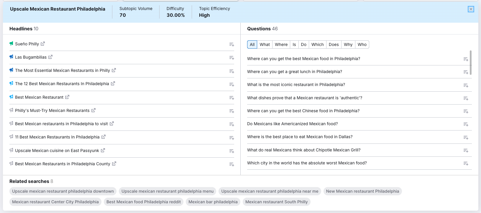 A drop-down with Headlines and Questions in Topic Research. 