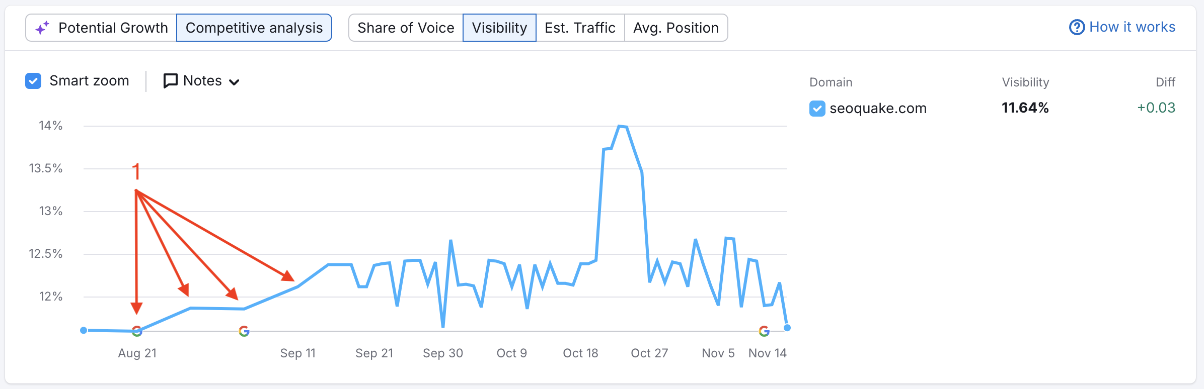 How do I see historical data in Position Tracking? image 1