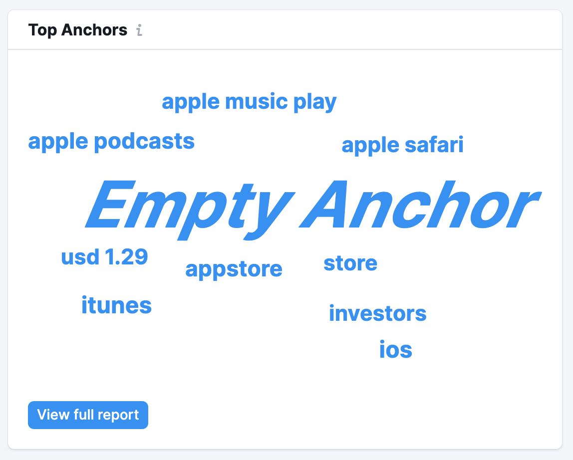 An example of the Top Anchors widget. 