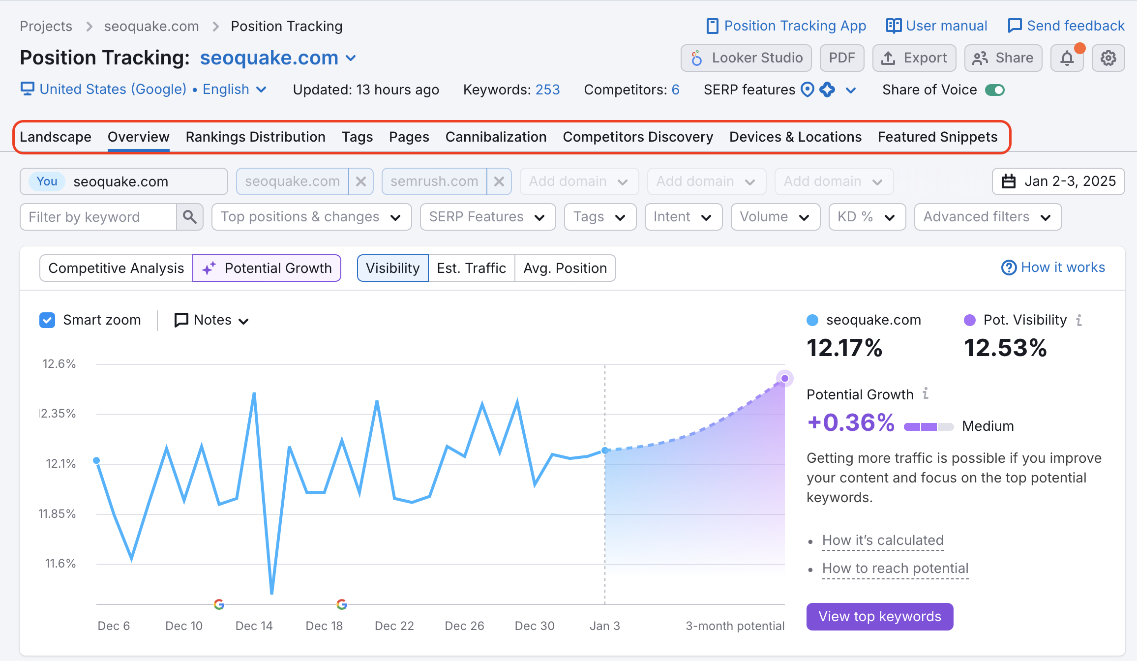 A red rectangle highlights the names of the reports in Position Tracking: Landscape, Overview, Rankings Distribution, Tags, Pages, Cannibalization, Competitors Discovery, Devices & Locations, and Featured Snippets.